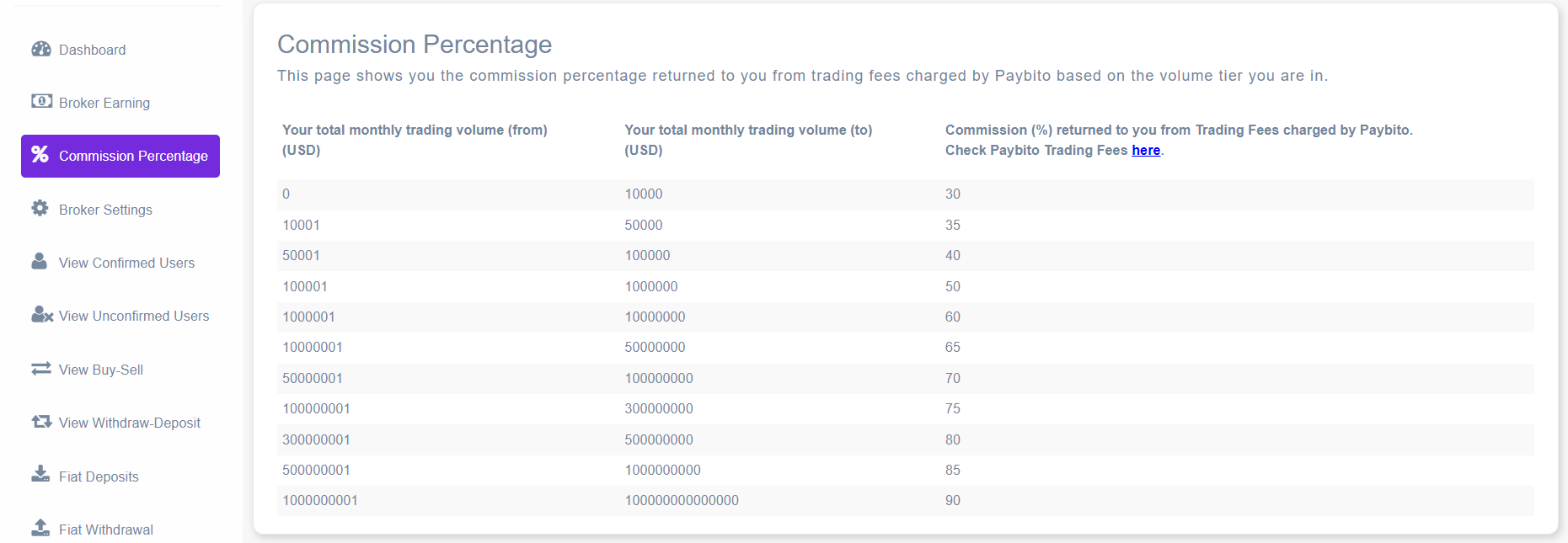 Broker Admin Commission Percentage Page