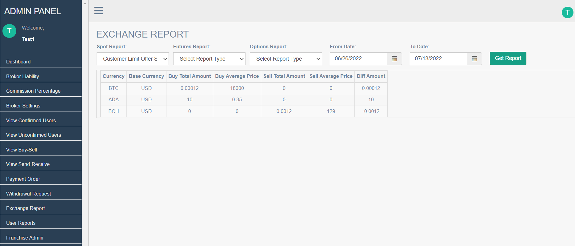 Broker Admin Open Order Summary Page