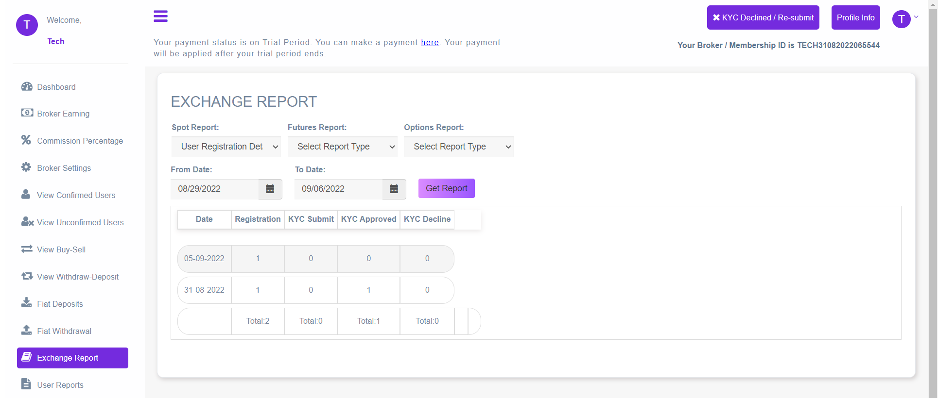Broker Admin Users Registration Details By Date Page