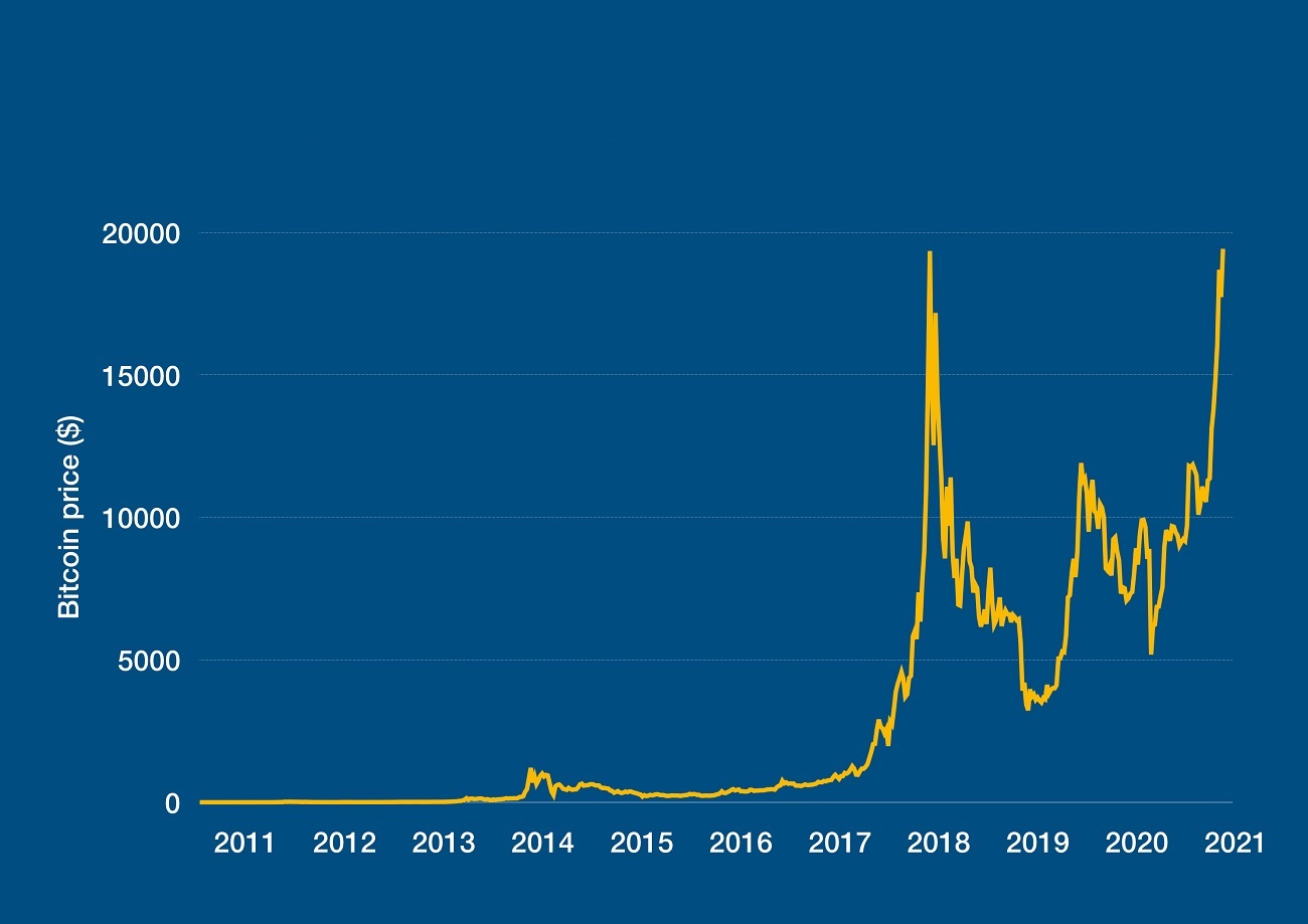 20k in bitcoin