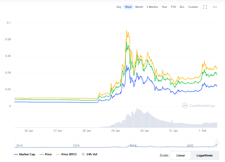 Dogecoin