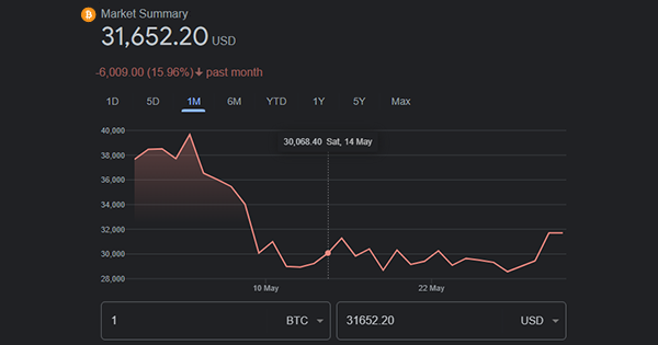 Bitcoin price graph