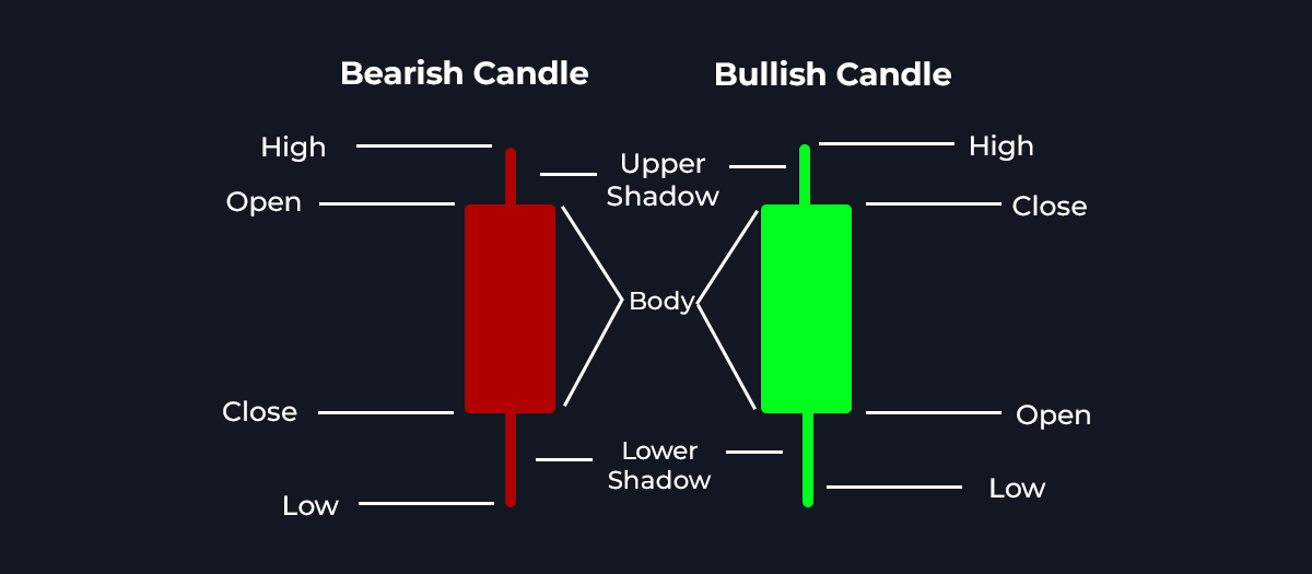 Candlestick 