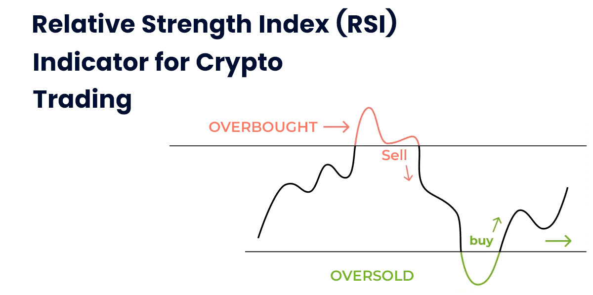 Relative Strength Index