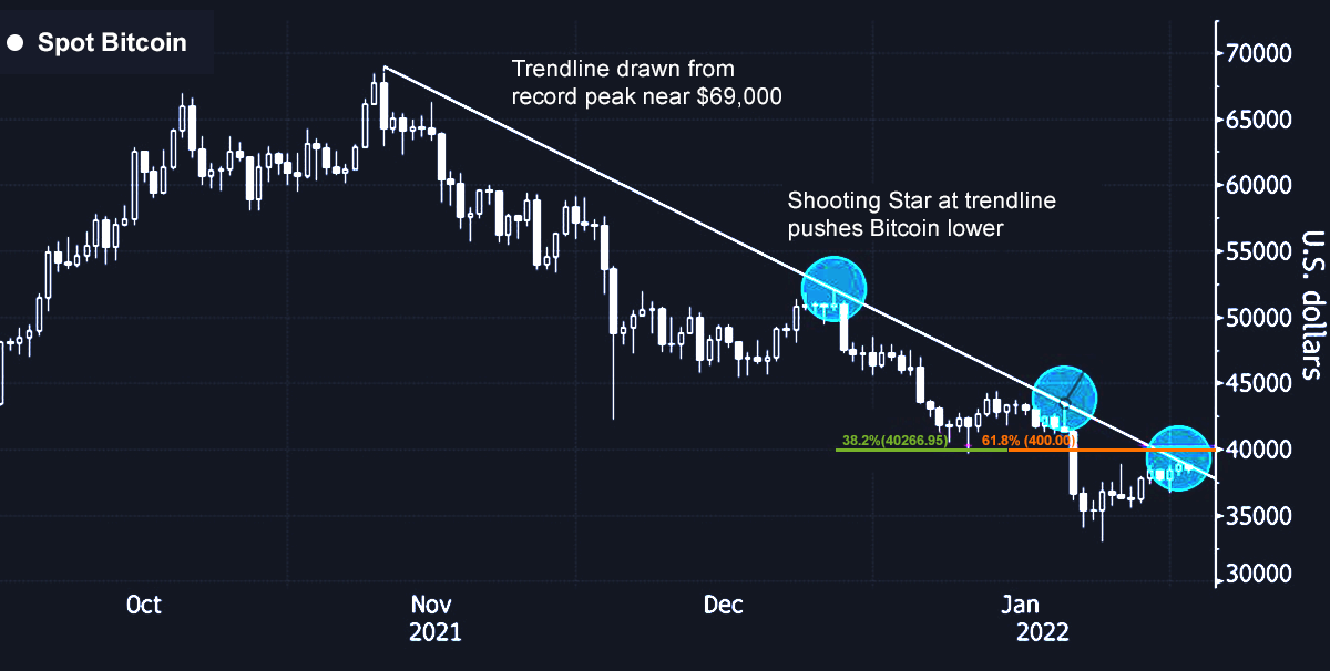 Trend Lines