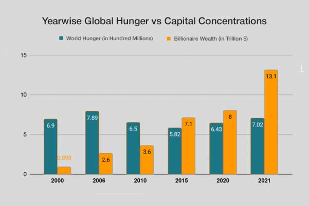 World Hunger