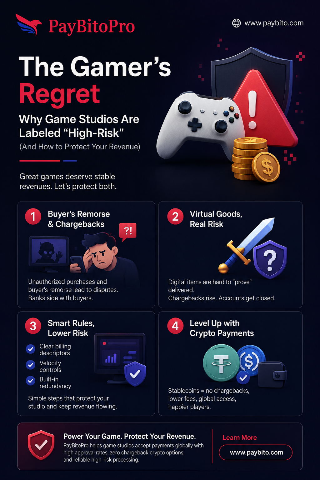 The Gamer’s Regret: Why Video Game Studios Are Labeled “High-Risk”