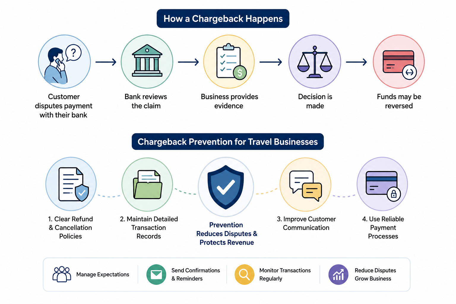 chargebacks
