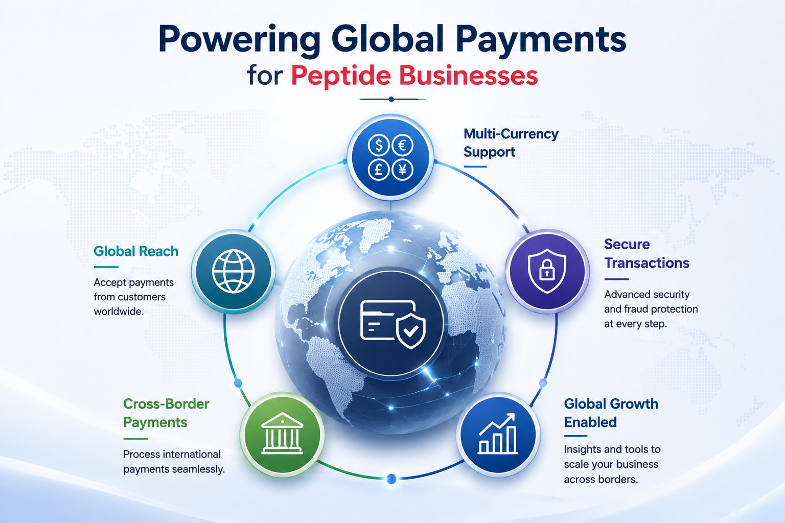 diagram global payment