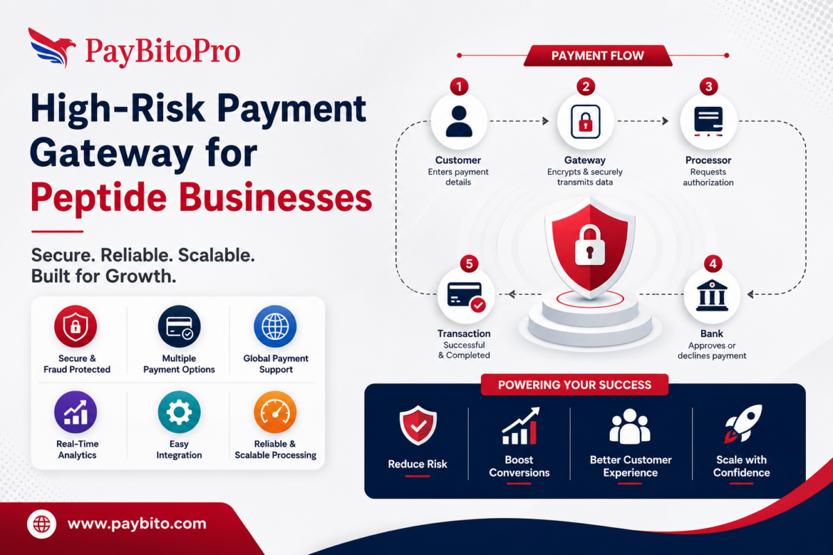 High-Risk Payment Gateway for Peptide Businesses: Features to Look For