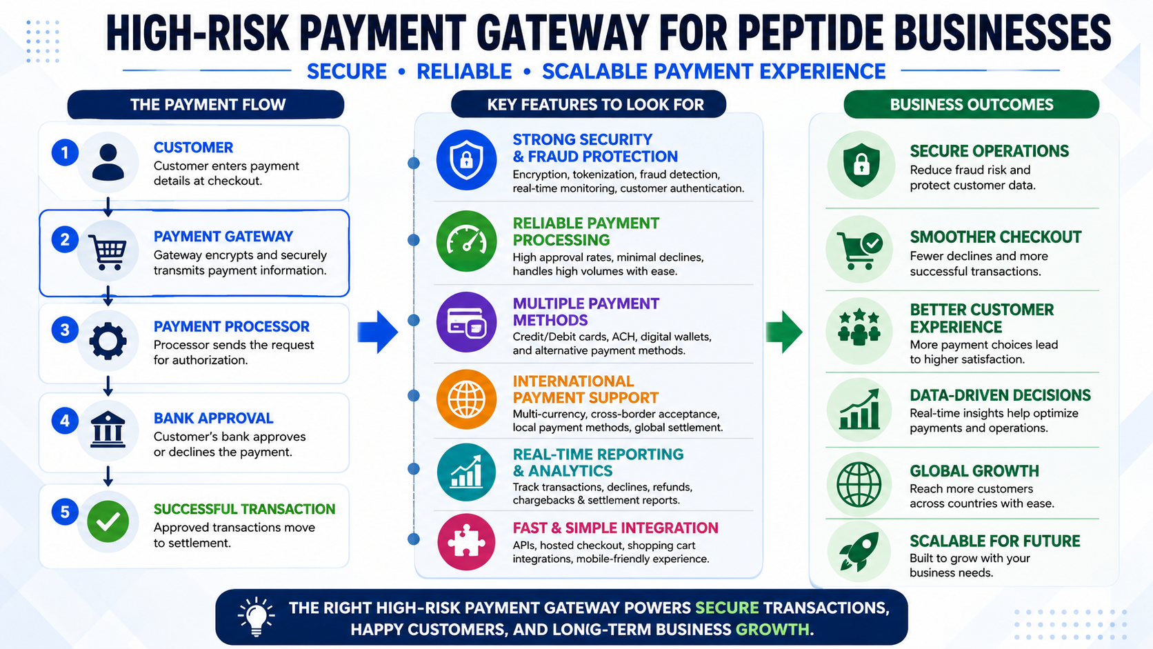 high-risk payment gateway