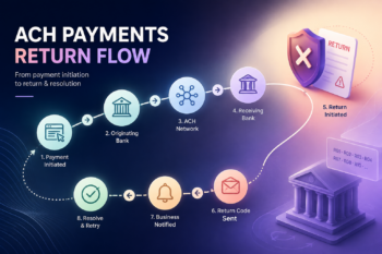 ACH Return Codes: Reasons & What They Mean