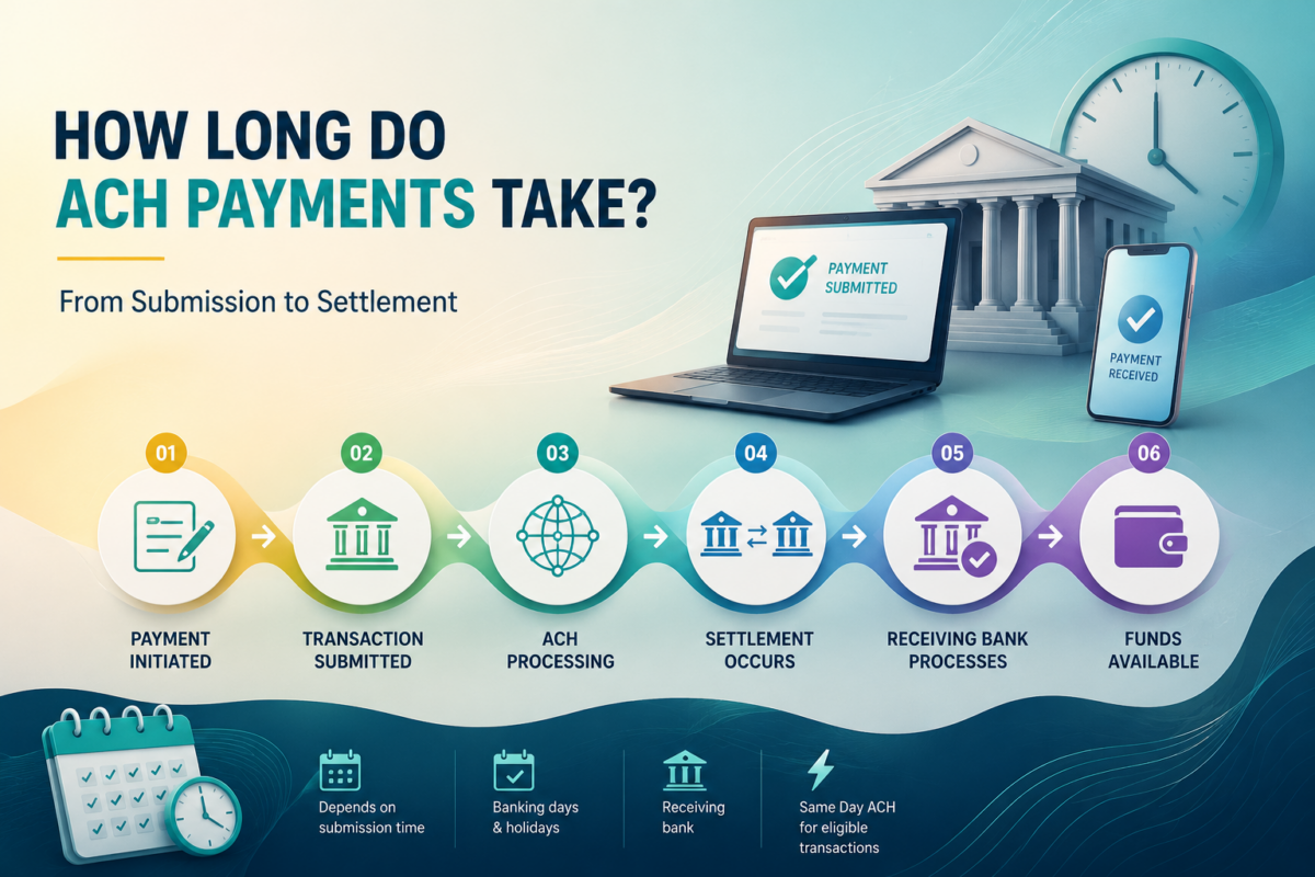 How Long Do ACH Payments Take? Processing Times, Settlement, and Same Day ACH