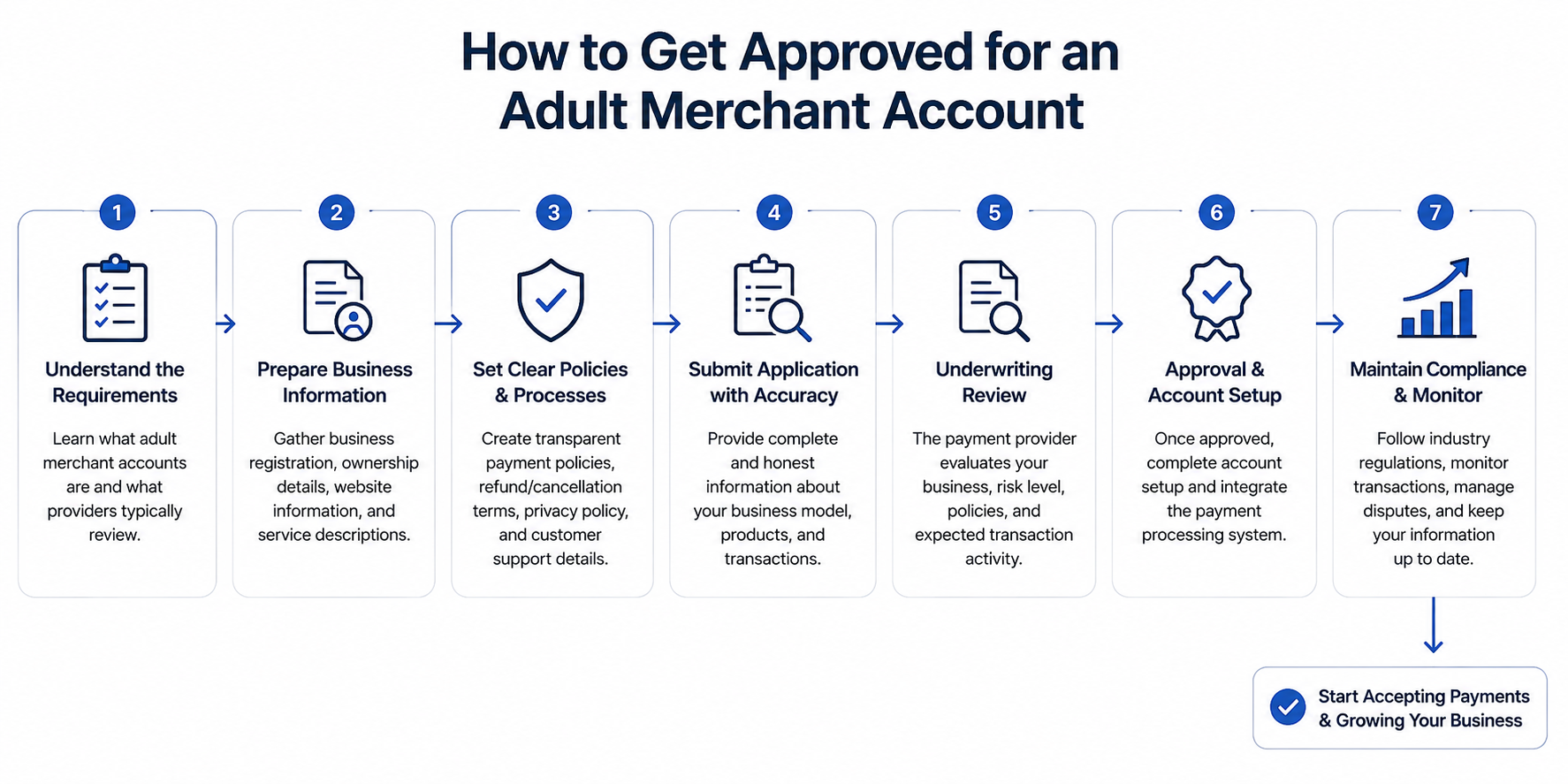 Adult Merchant Account Approval Roadmap