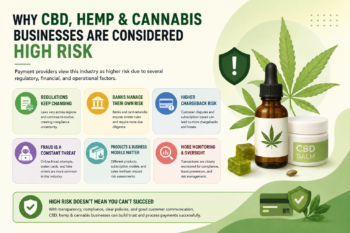 Why Are CBD, Hemp, and Cannabis Businesses Considered High Risk?