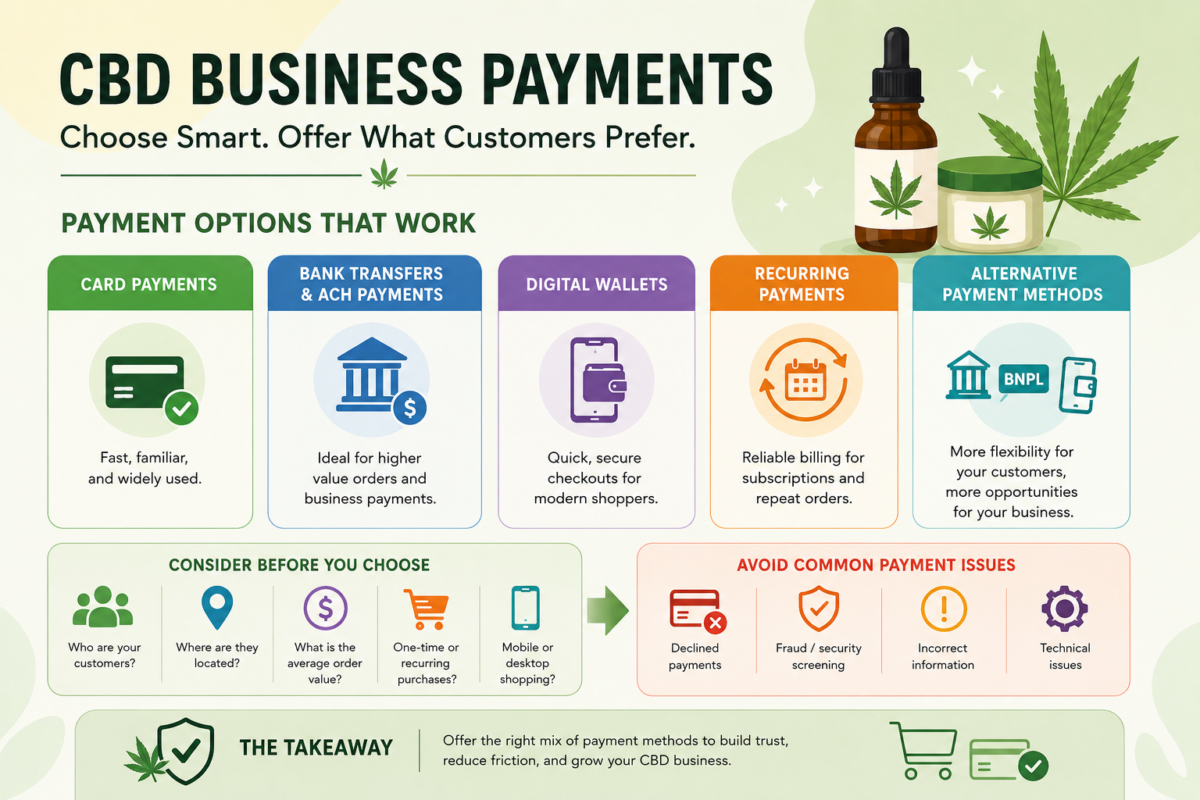 Best Payment Methods for CBD Businesses: Choosing the Right Options for Customers