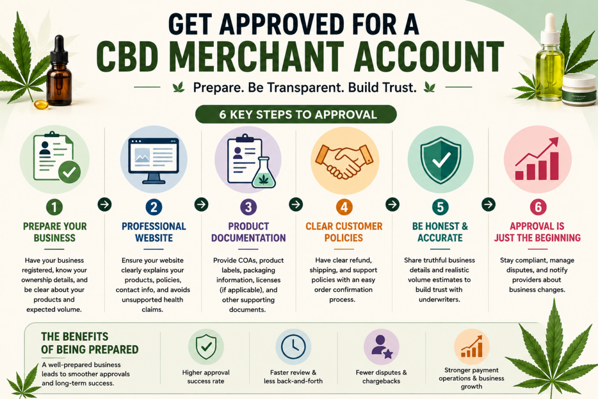 How to Get Approved for a CBD Merchant Account?