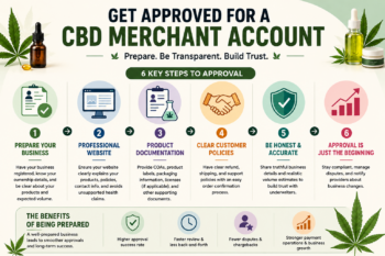 How to Get Approved for a CBD Merchant Account?
