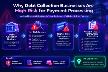 Why Are Debt Collection Businesses Considered High Risk for Payment Processing?