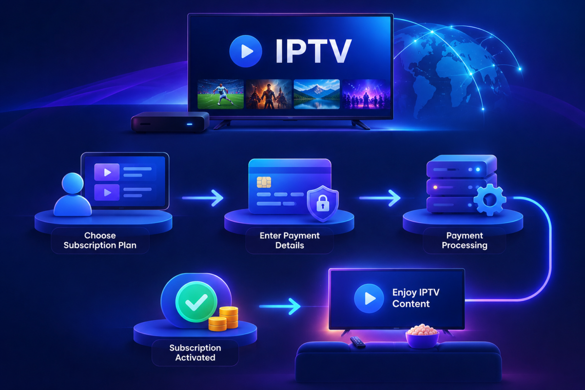 IPTV Payment Processing: A Complete Guide to Accepting IPTV Payments