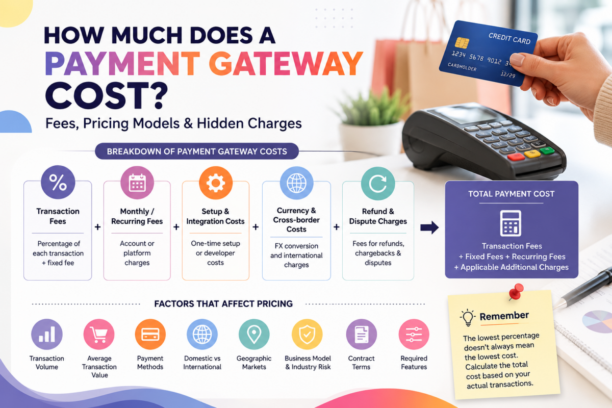 How Much Does a Payment Gateway Cost? Fees, Pricing Models, and Hidden Charges