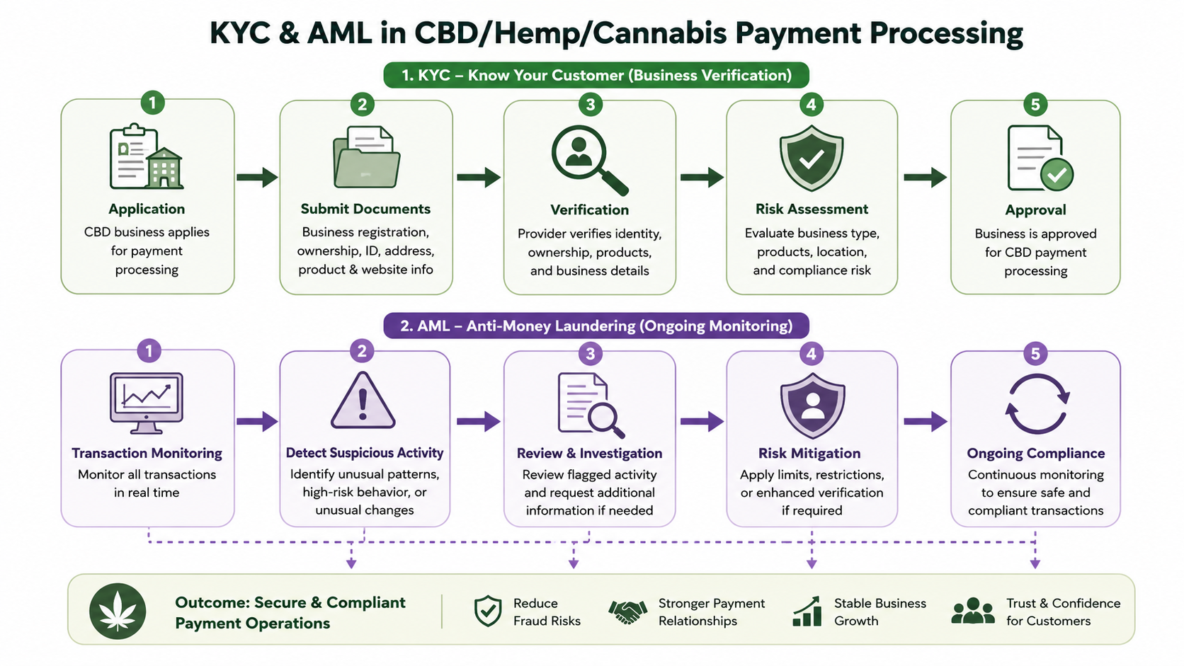 aml