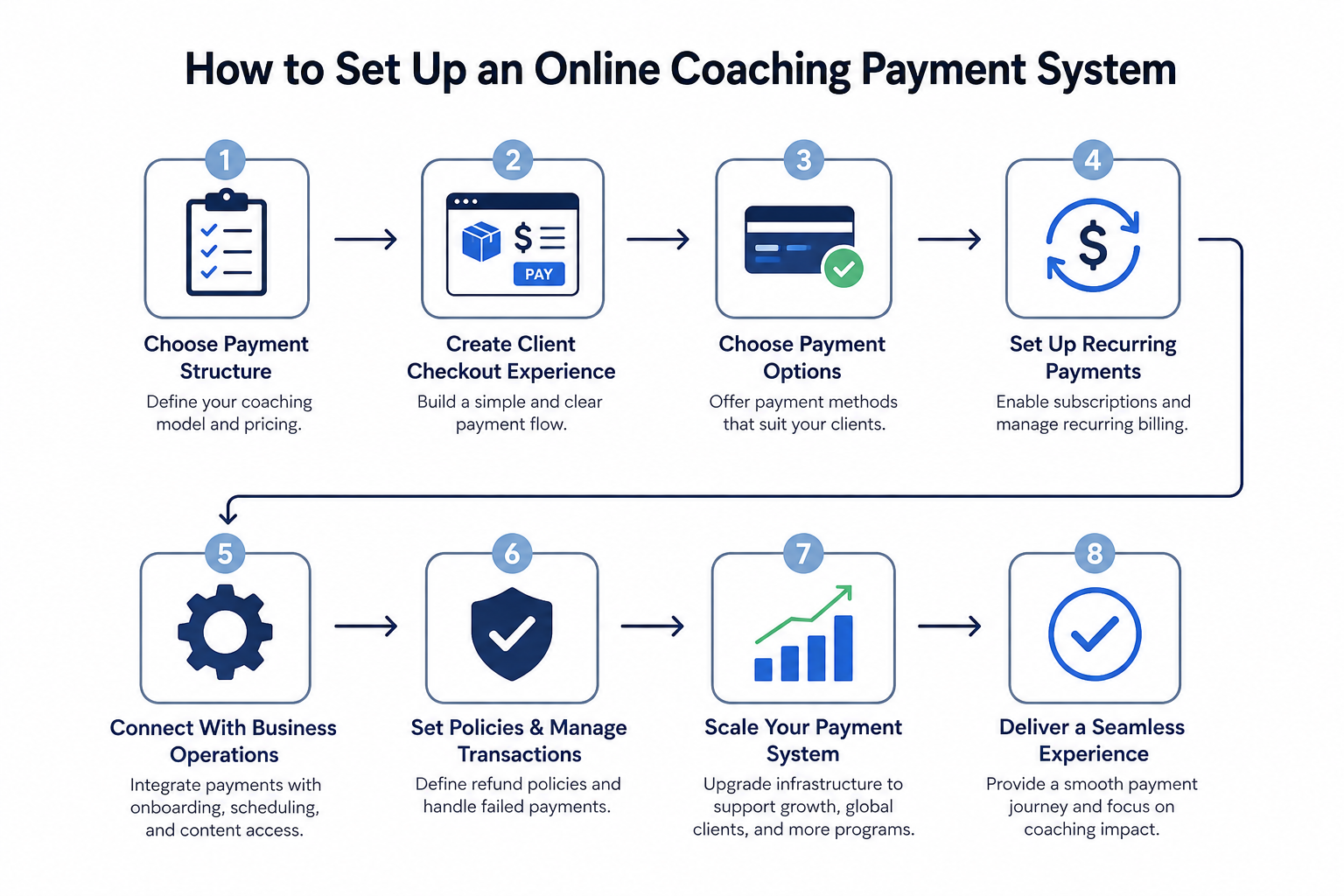online coaching payment system