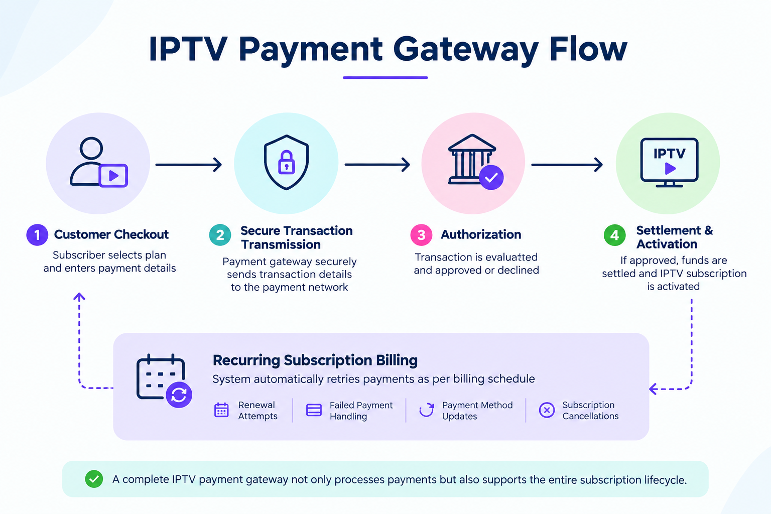 payment gateway flow