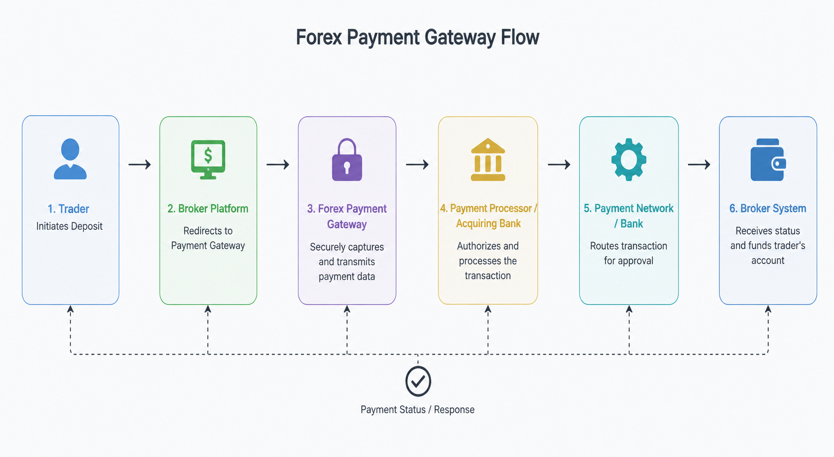 payment gateway flow