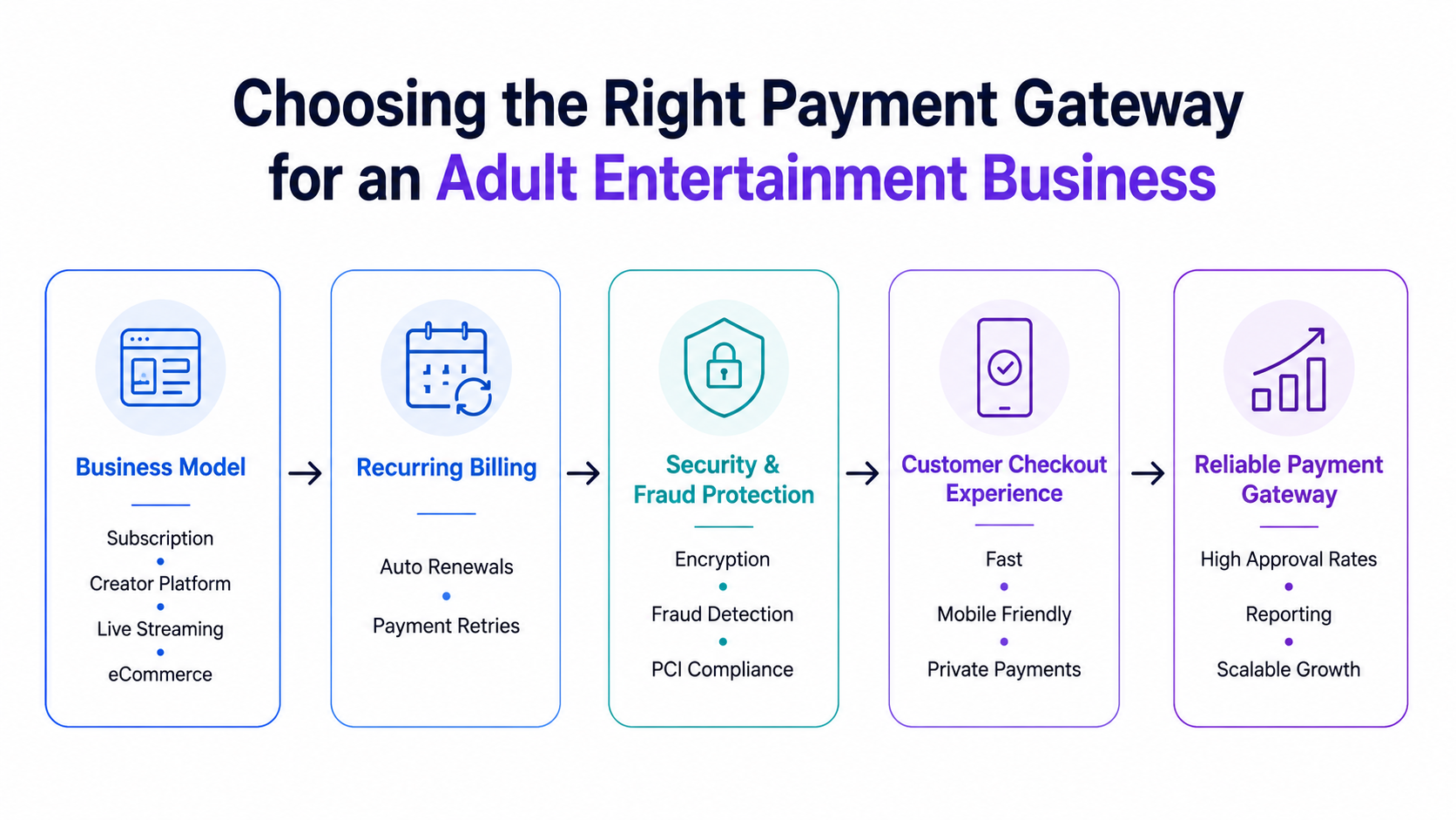 payment gateway flow