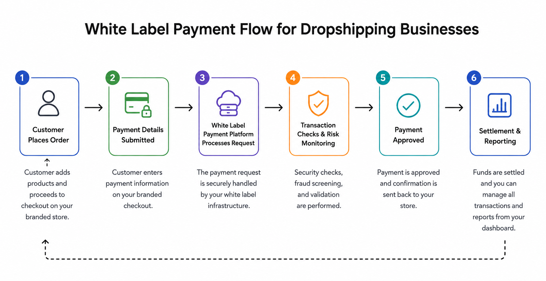 white label dropshipping